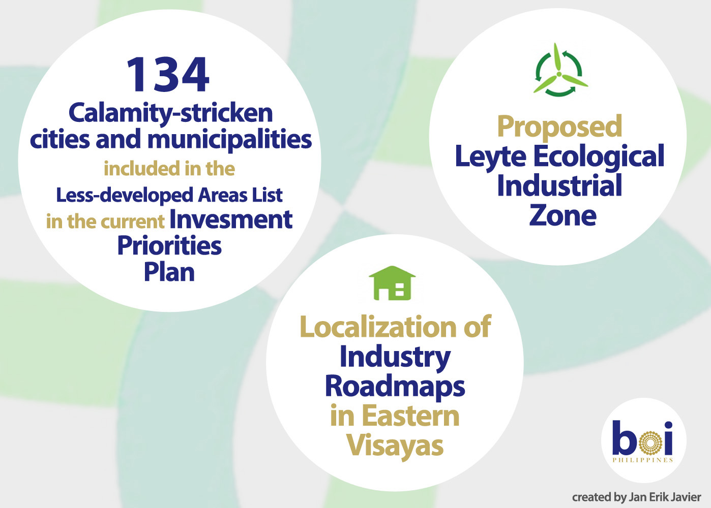 infographic on BOI-approved investments for Yolanda-stricken areas