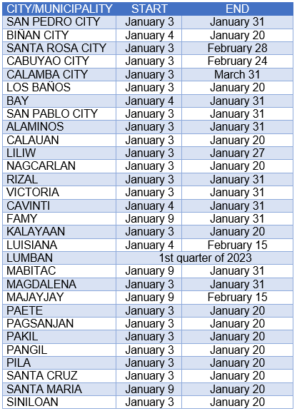 Schedule of BOSS in each city and municipality.