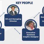 In Photo: KGG Online Services Key People