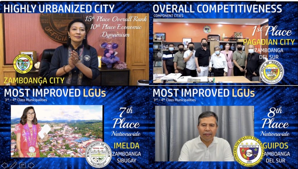 Zamboanga bagged the 15th Place Overall Rank and 10th Place in terms of Economic Dynamism for the HUC Category in the national level while Pagadian City topped in terms of Overall Competitiveness for the Component Cities Category in the regional level. Imelda, ZSP as 7th Placer and Guipos, Zamboanga del Sur as 8th Placer in the Most Improved LGUs, 3rd-4th class Municipalities category in the national level.   