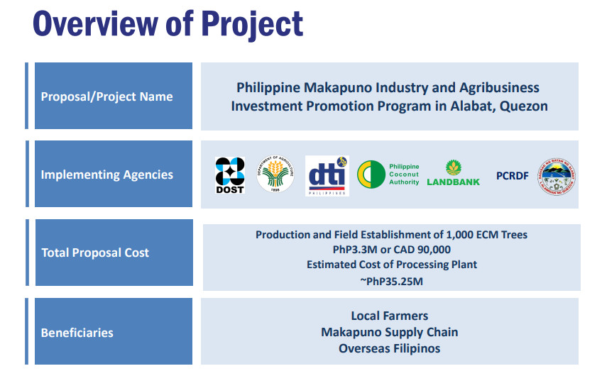 Screenshot of project overview of the Philippine Makapuno Industry and Agribusiness Investment Promotion Program in Alabat, Quezon, featuring implementing agencies, total proposal cost of roughly PhP35.25 million, and beneficiaries, namely local farmers, makapuno supply chain, and overseas Filipinos.