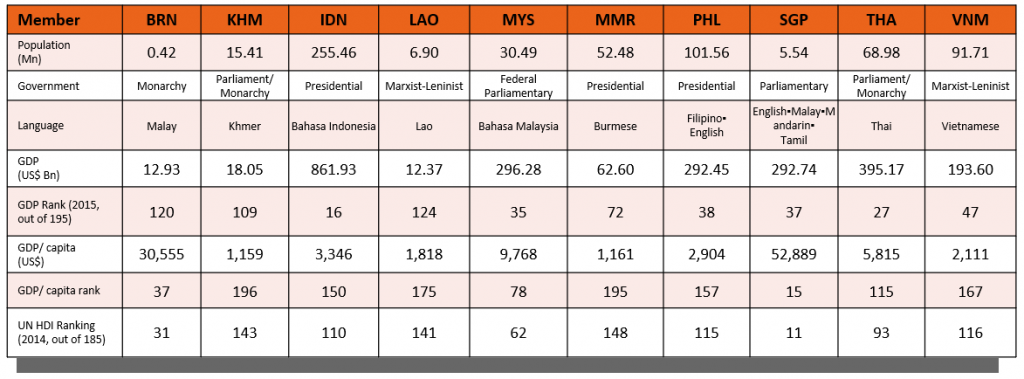 ASEAN Diversity