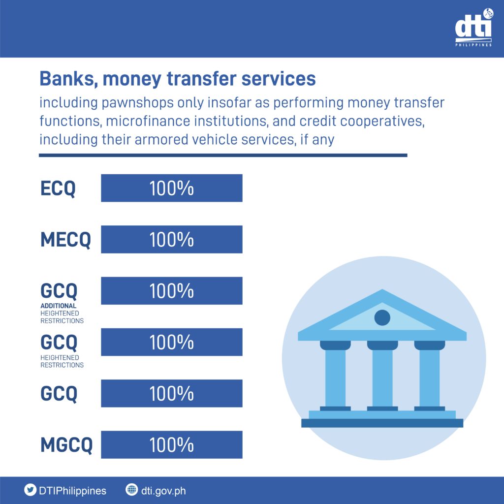 Banks and money transfer services