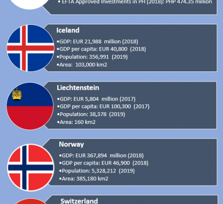 EFTA Infographic
