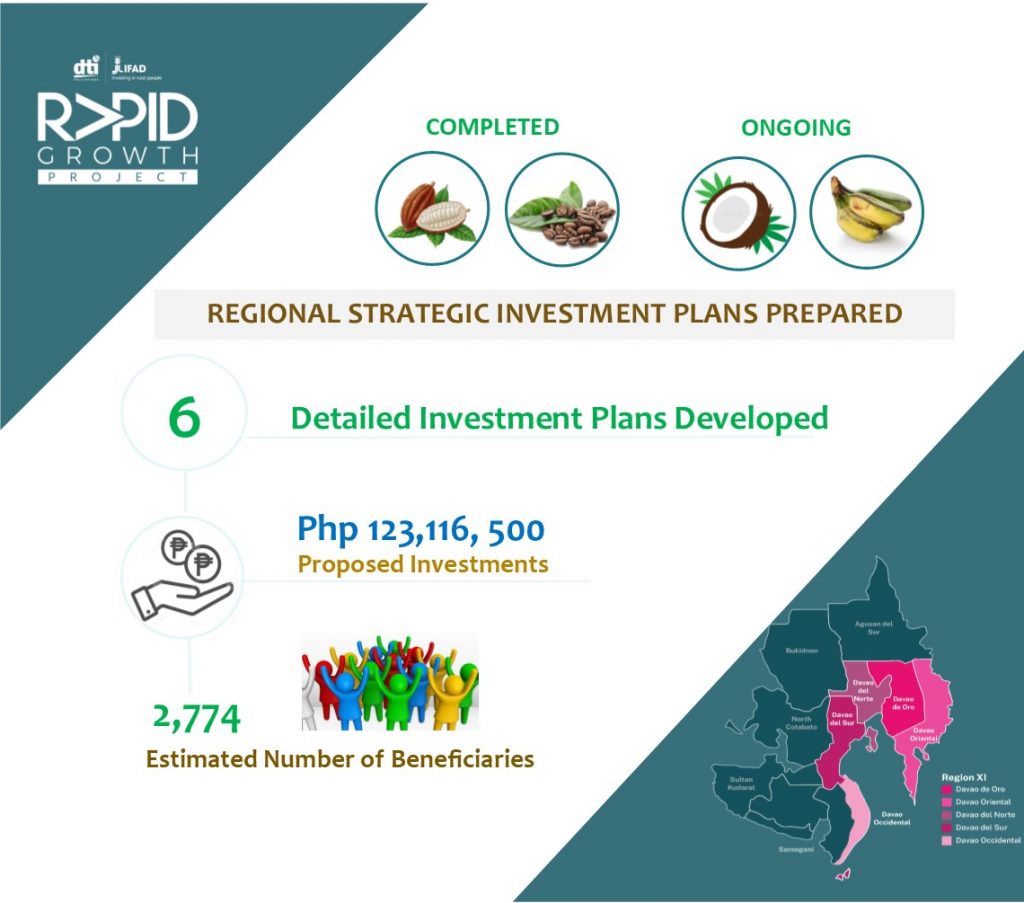 DTI RAPID 11 Investment Plans