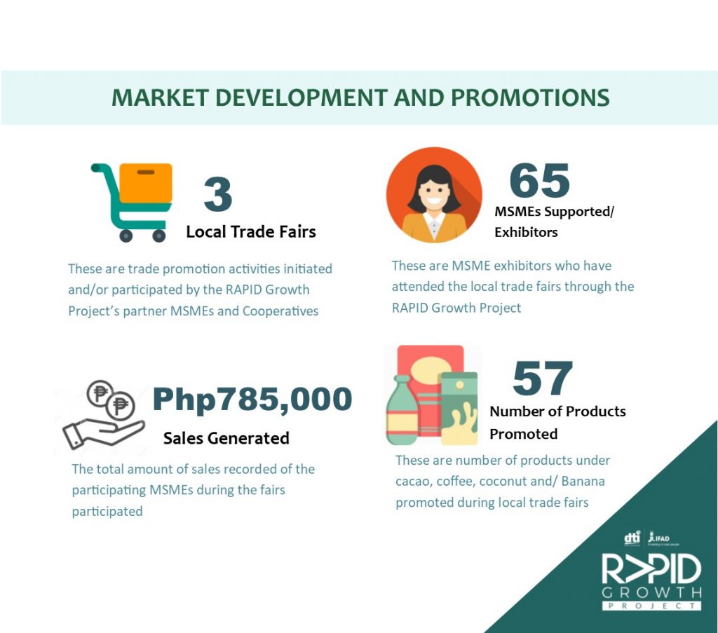 DTI RAPID 11 Market Development and Promotions