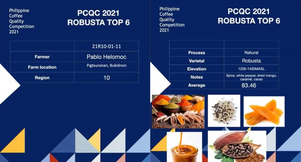 Pablo Helomoc of Bukidnon wins 6th place in Best Robusta category during the 2021 PCQC.