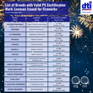 DTI-10 urges the public to buy fireworks and firecrackers with Philippine Standard (PS) marks to guarantee safety and quality.