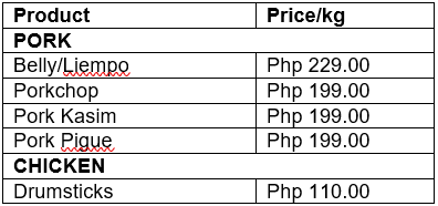 Pricing for pork and chicken